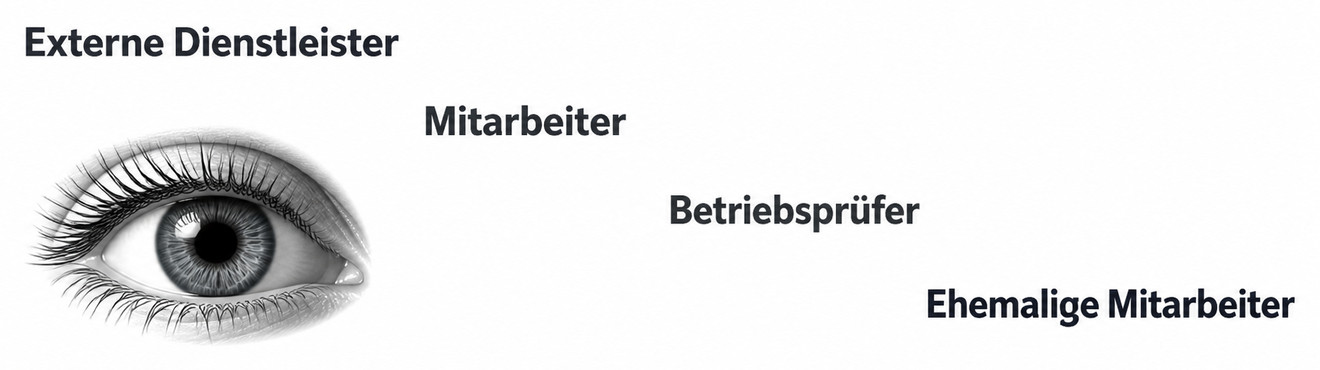 Schaubild: externe Dienstleister, Mitarbeiter, Betriebsprüfer und ehemalige Mitarbeiter als mögliche Quellen von Informationsabfluss
